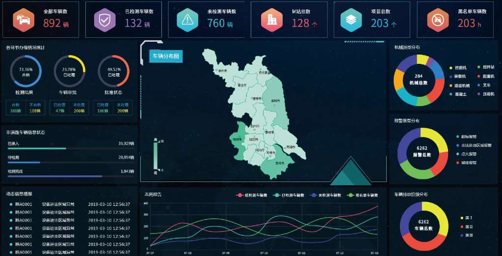 智慧工地監管平臺的價值：提高效率，保障安全，推動智能化發展！