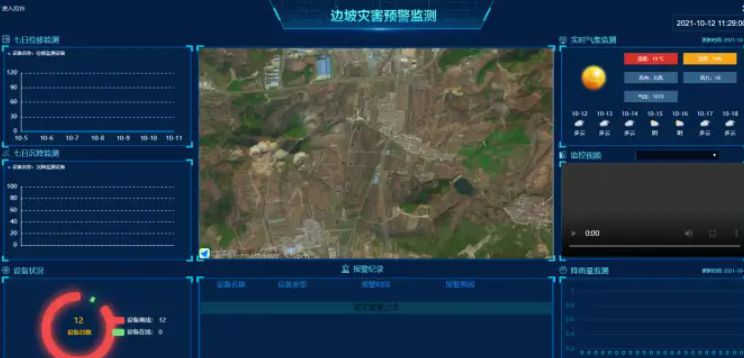 為什么需要邊坡監測系統？