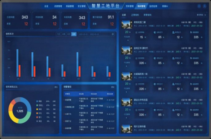 智慧工地物料管理系統平臺：功能解析與優質供應商推薦