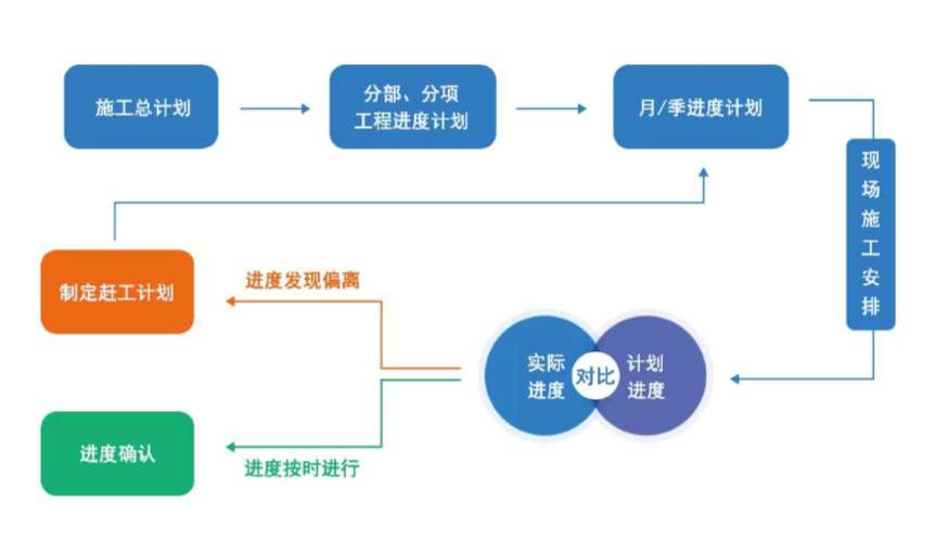 陜西工程建設項目管理平臺哪家好用？知行華智