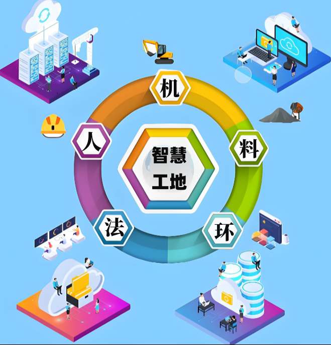 新疆地區(qū)如何選擇高性價比智慧工地系統(tǒng)？