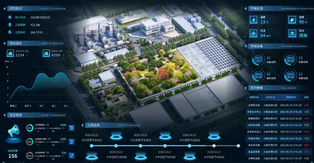 2025年還靠人盯人管工地？智慧工地幫您解決！