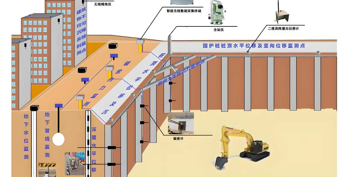高支模實時監測系統的行業報價情況怎么樣？