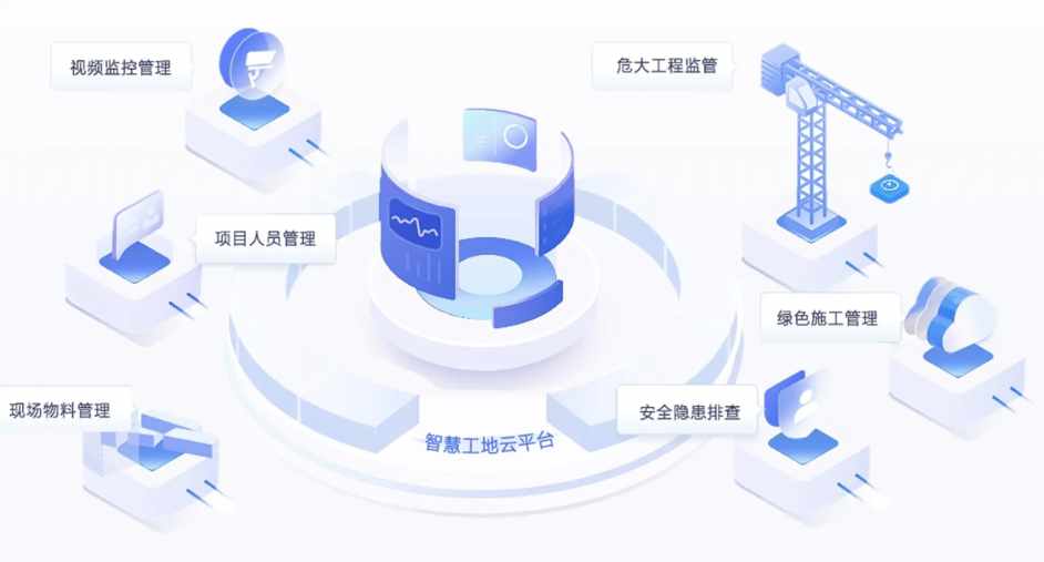 智慧工地施工建設解決方案：提升效率，實現智能化施工