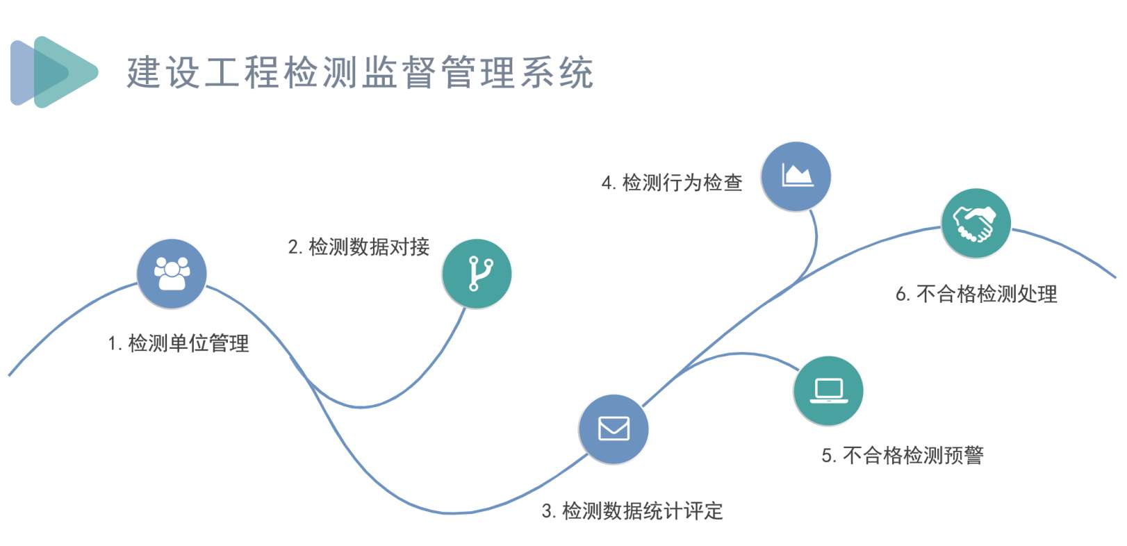 全方位解讀工程項目全周期管理系統的優勢與挑戰