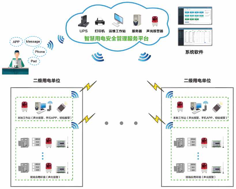 工地智能臨電箱管理系統解析，讓施工更省力更安全！