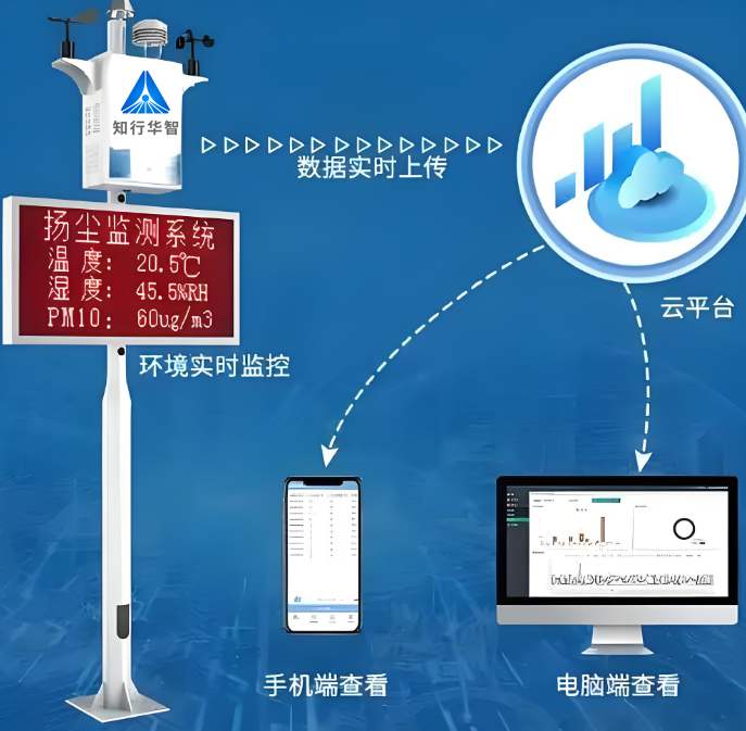 提升施工環(huán)保標(biāo)準(zhǔn)！工地?fù)P塵噪音監(jiān)測系統(tǒng)推薦全解析