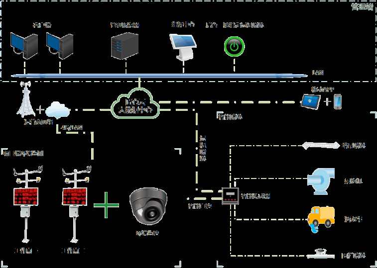 深基坑施工揚(yáng)塵沉降實(shí)時(shí)預(yù)警系統(tǒng)有哪些功能？