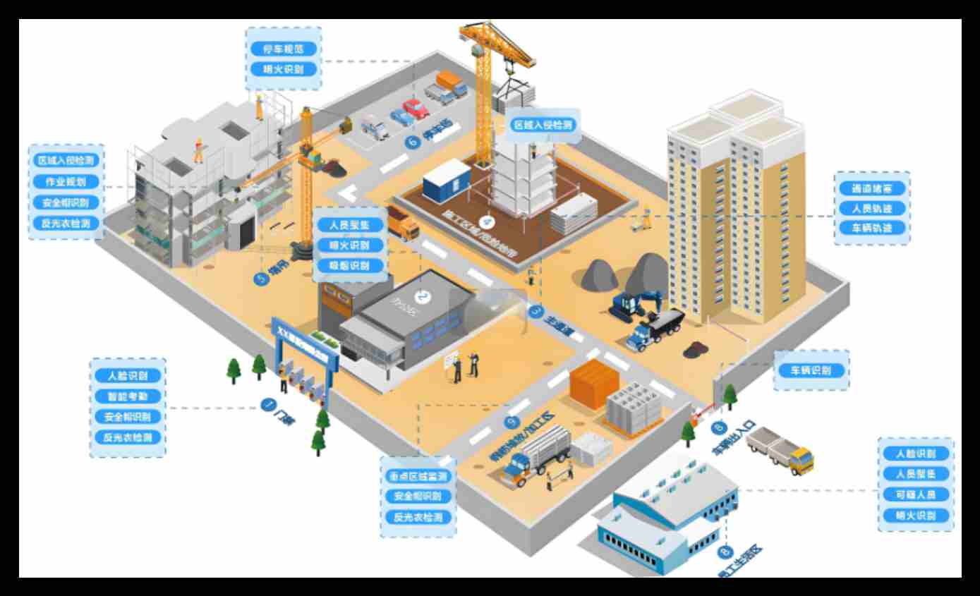智慧工地平臺解決了哪些問題？
