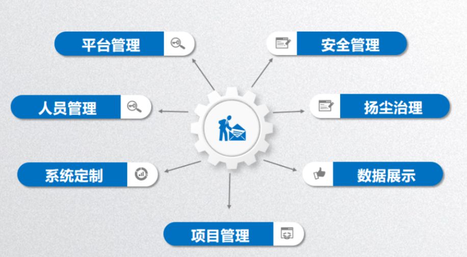 智慧工地安全生產的五大核心技術解析