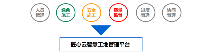 智慧工地管理平臺包括哪些內容?知行華智 智慧工地管理平臺包括哪些內容?知行華智