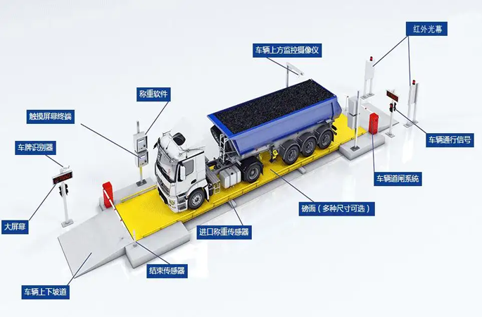 智慧工地——物料驗(yàn)收管理系統(tǒng) 智慧工地——物料驗(yàn)收管理系統(tǒng)