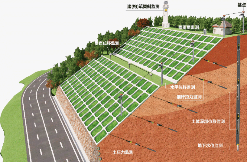 邊坡監(jiān)測(cè)系統(tǒng)有哪些優(yōu)勢(shì)？