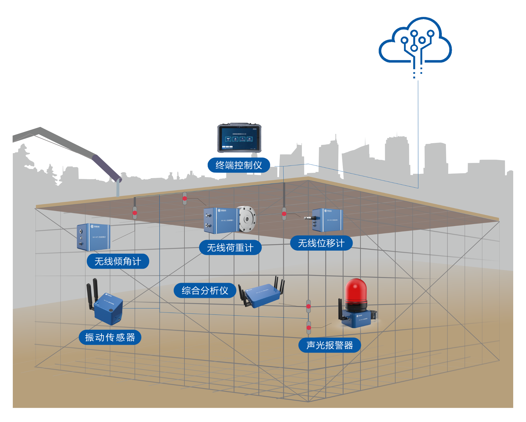智慧工地管理系統(tǒng)定制一套需要多少錢？