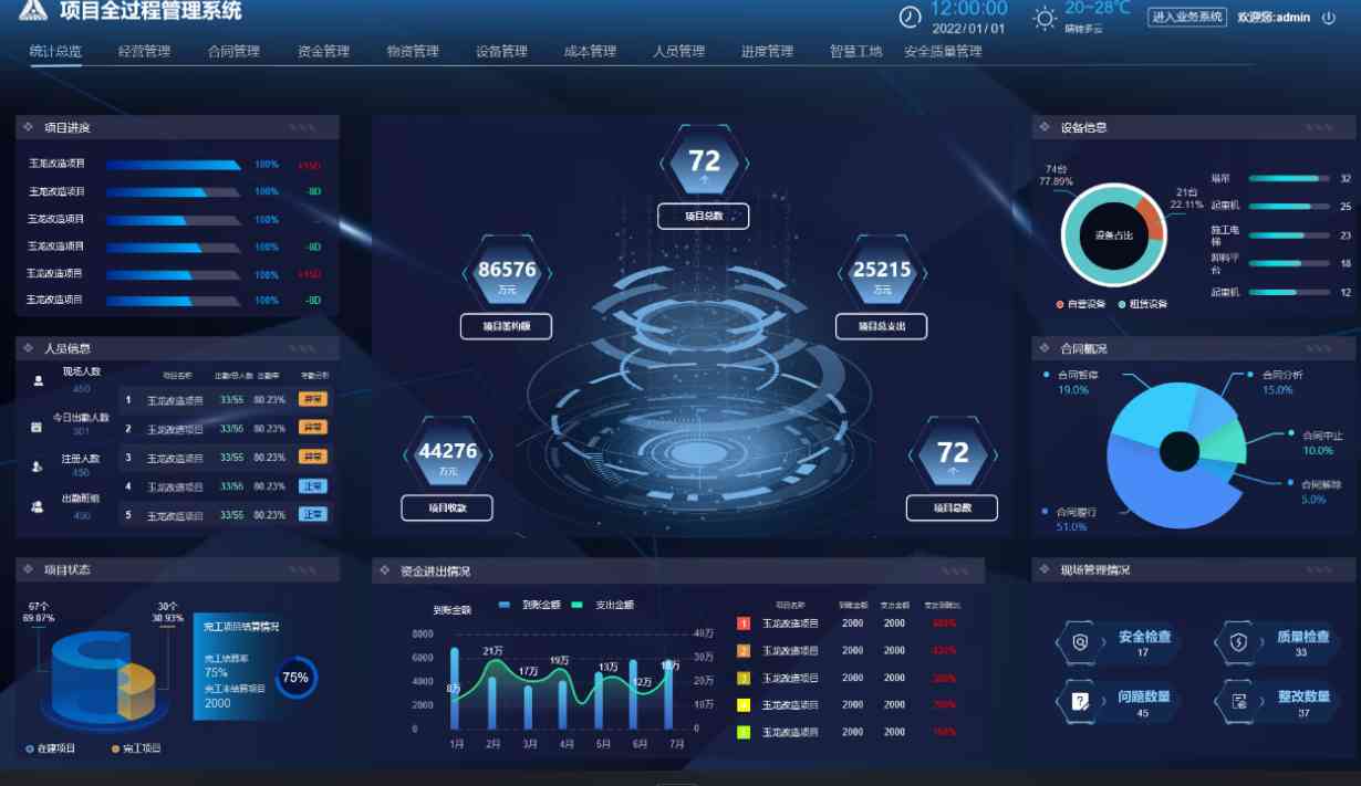 知行華智的建設工程項目管理系統架構包含哪些內容? 知行華智的建設工程項目管理系統架構包含哪些內容?