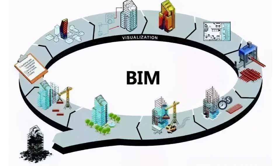 bim在智慧工地中的主要應用 bim在智慧工地中的主要應用