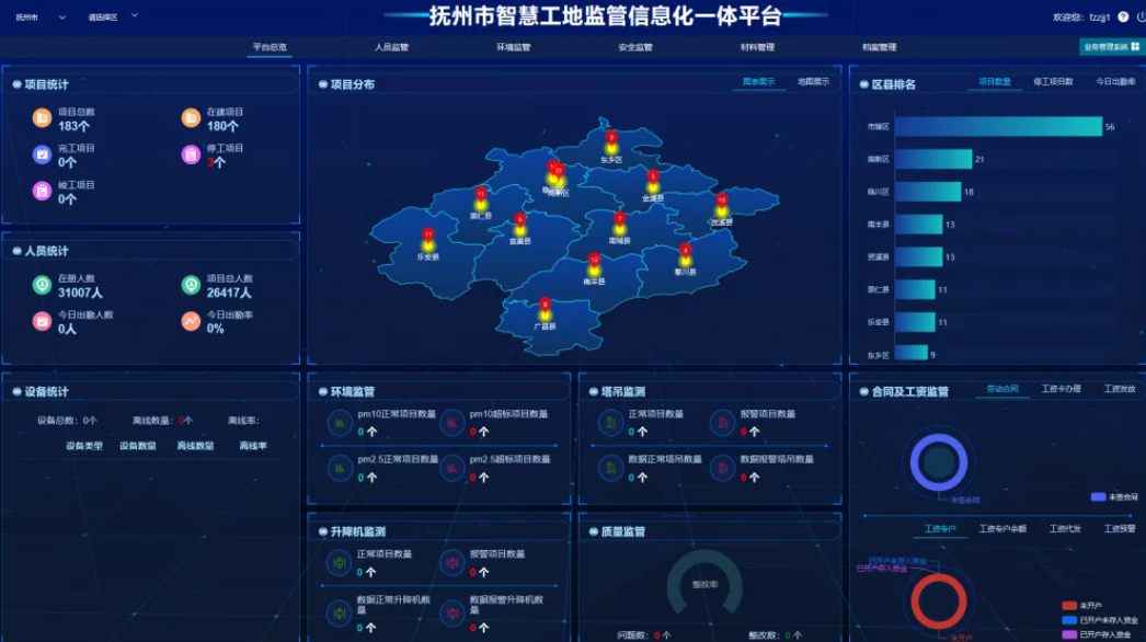 智慧工地管理平臺系統的技術架構是怎么實現的？