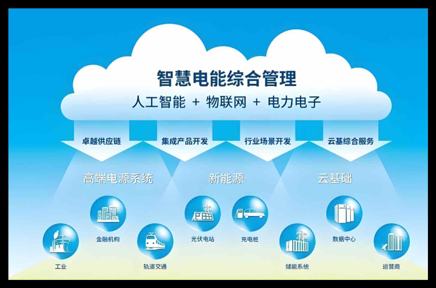 知行華智的電力智慧工地系統建設方案