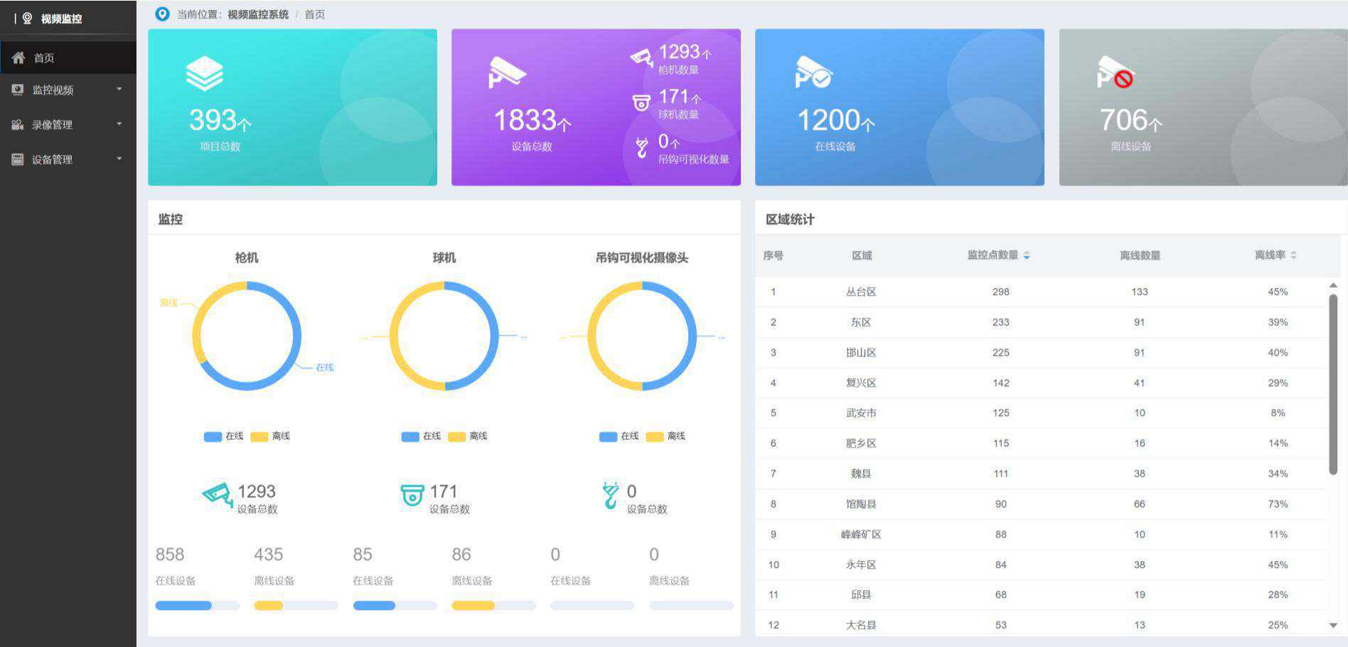 智慧工地的遠程視頻監控系統作用? 智慧工地的遠程視頻監控系統作用?