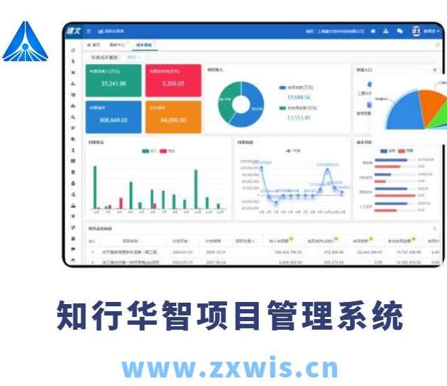 建設工程項目管理系統主要包括哪幾個子系統？