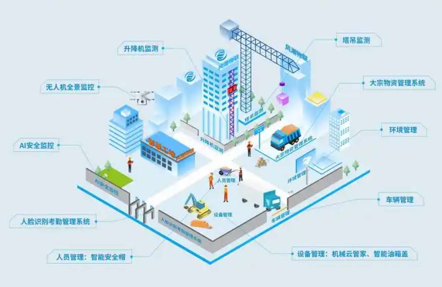 知行華智：打造智慧工地施工管理智慧化優質廠家！