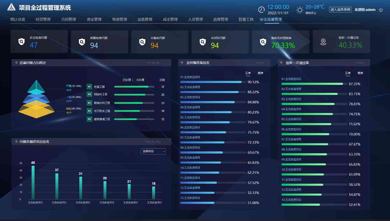 工程項(xiàng)目管理系統(tǒng)中的經(jīng)營(yíng)管理有什么作用？