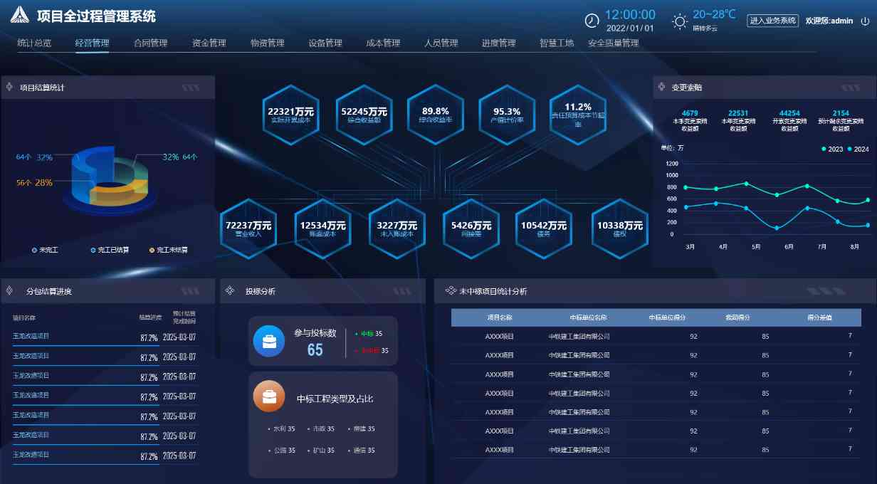 工程項(xiàng)目管理系統(tǒng)中的經(jīng)營(yíng)管理有什么作用？