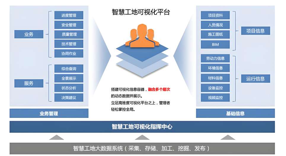 智慧工地軟硬件一體化服務平臺哪家做得好? 智慧工地軟硬件一體化服務平臺哪家做得好?