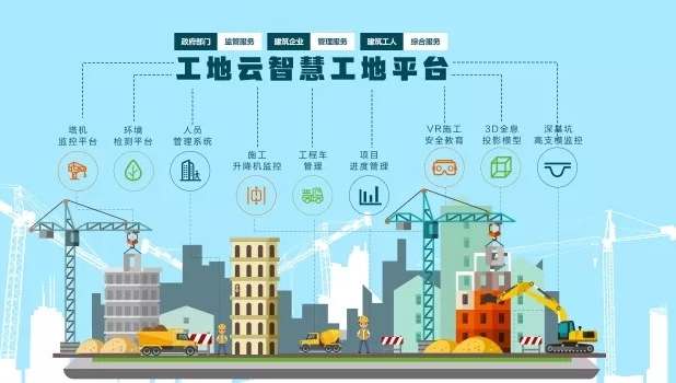 智慧工地十大品牌性價比排名! 智慧工地十大品牌性價比排名!