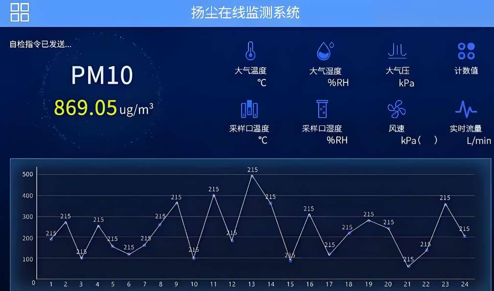 智慧工地揚塵在線監測系統集成方案 智慧工地揚塵在線監測系統集成方案