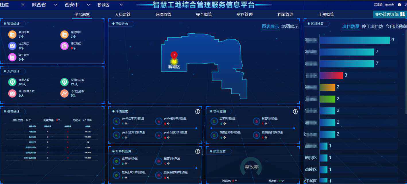 知行華智的智慧工地管理平臺(tái)軟件好用嗎？
