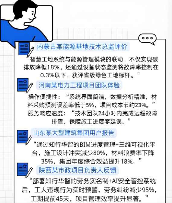 知行華智的智慧工地管理平臺(tái)軟件好用嗎？