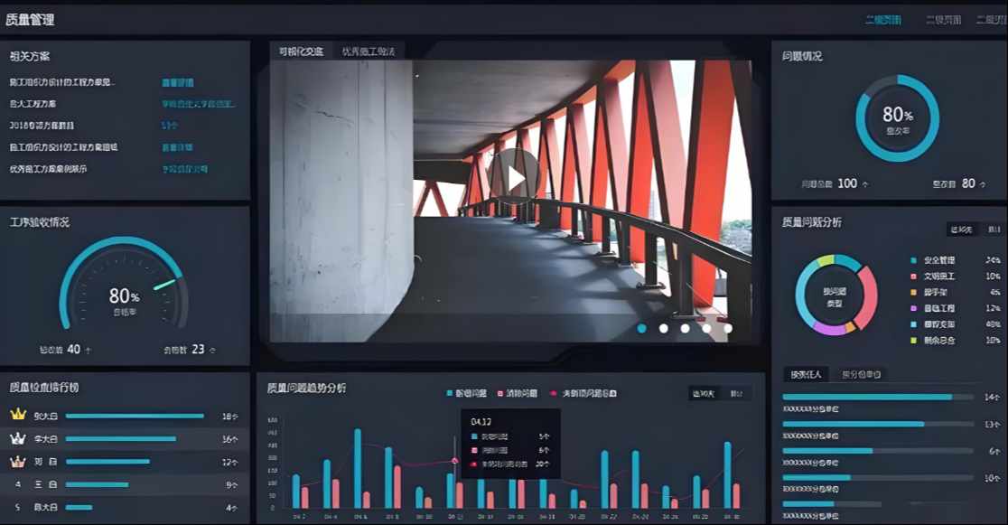 打造智能建筑工程項目管理系統, 解決施工管理痛點！