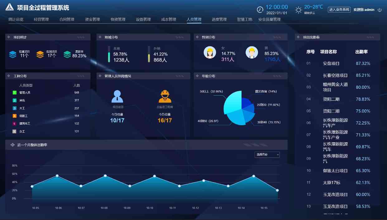 施工項目管理系統如何實現建筑工程數字化管理？