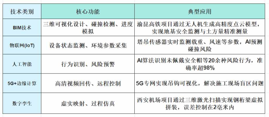 智慧工地實(shí)施方案內(nèi)容全面解析 智慧工地實(shí)施方案內(nèi)容全面解析