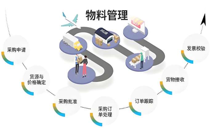 智慧工地物料管理系統：數字化鑰匙解鎖施工管理困局！