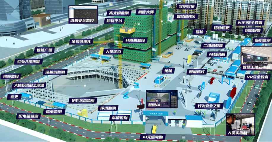 項目級智慧工地體系解析:從技術架構到場景應用! 項目級智慧工地體系解析:從技術架構到場景應用!