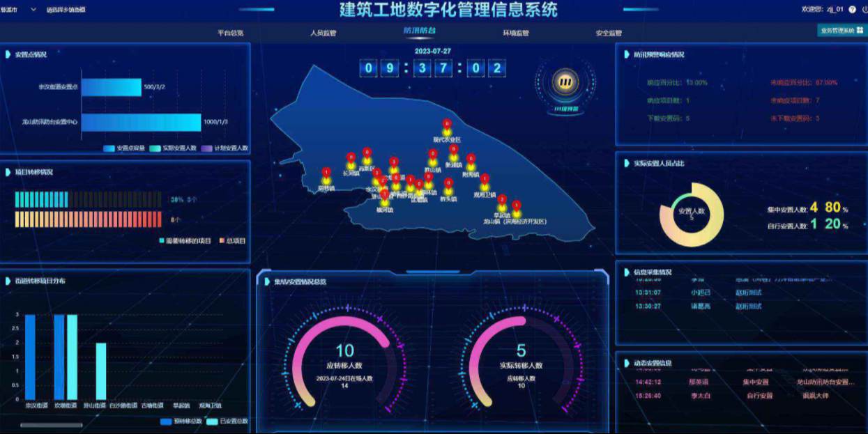 工程管理總出問題？破局之道竟是工程項目管理系統！