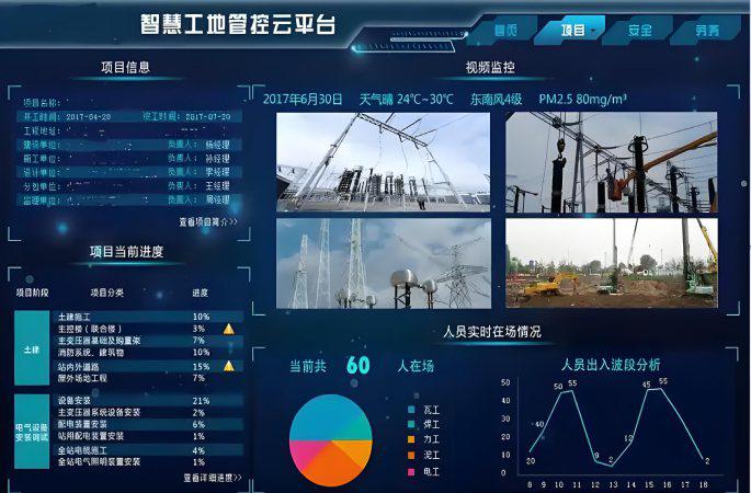 智慧工地是什么?都包括什么? 智慧工地是什么?都包括什么?