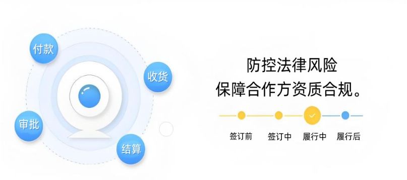 建設工程項目合同管理系統一般包含哪些作用？