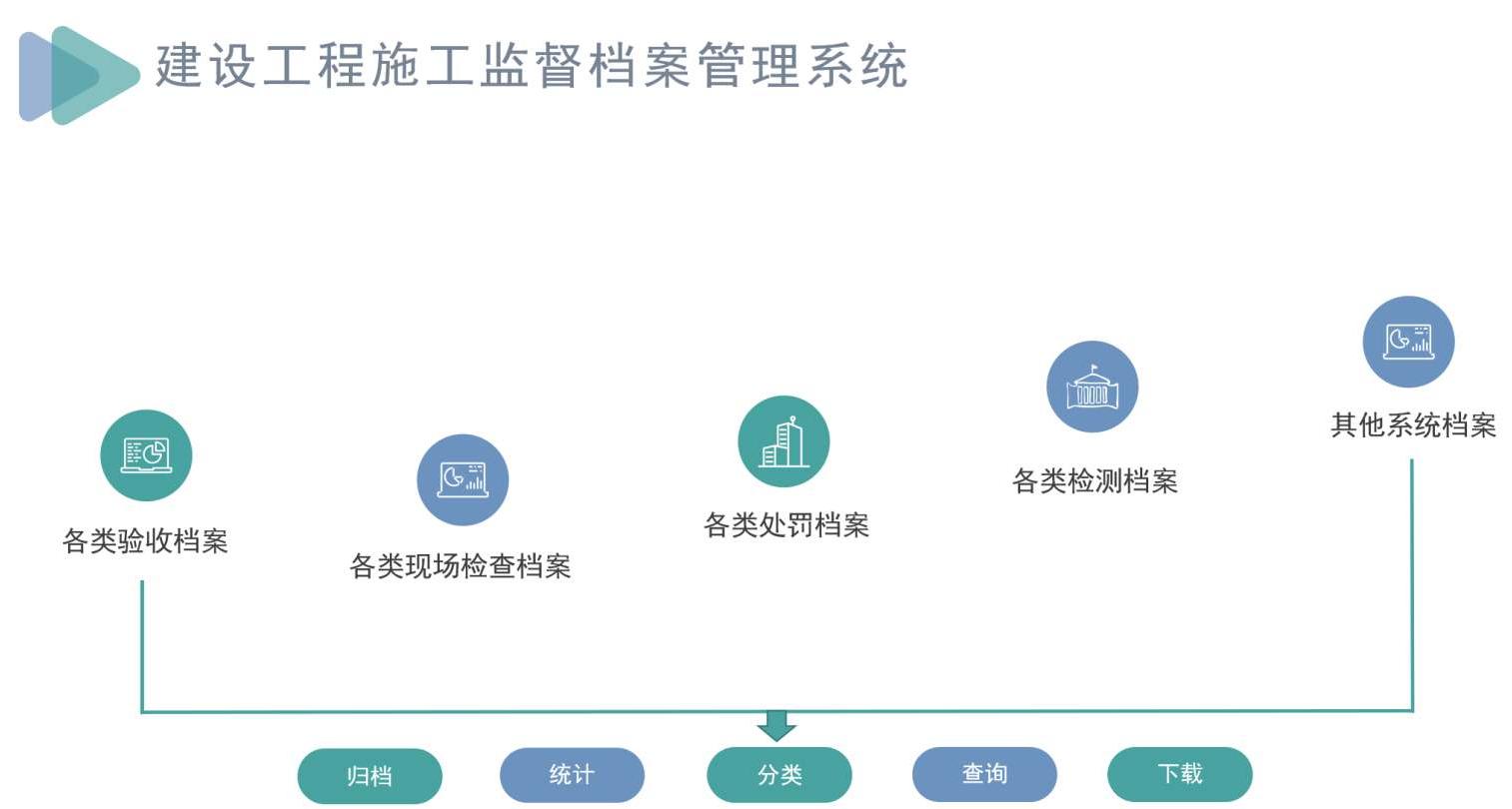 建設(shè)工程項(xiàng)目全過程管理系統(tǒng)能管哪些階段? 建設(shè)工程項(xiàng)目全過程管理系統(tǒng)能管哪些階段?