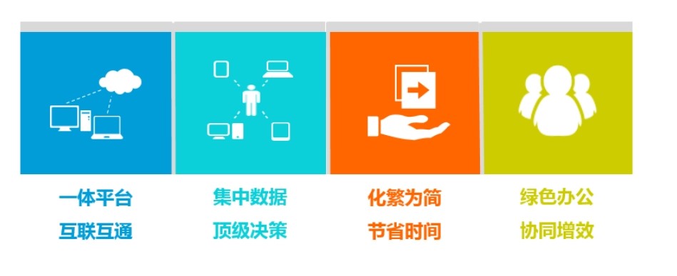 工程項目管理系統的定制化優勢：滿足企業個性化管理需求
