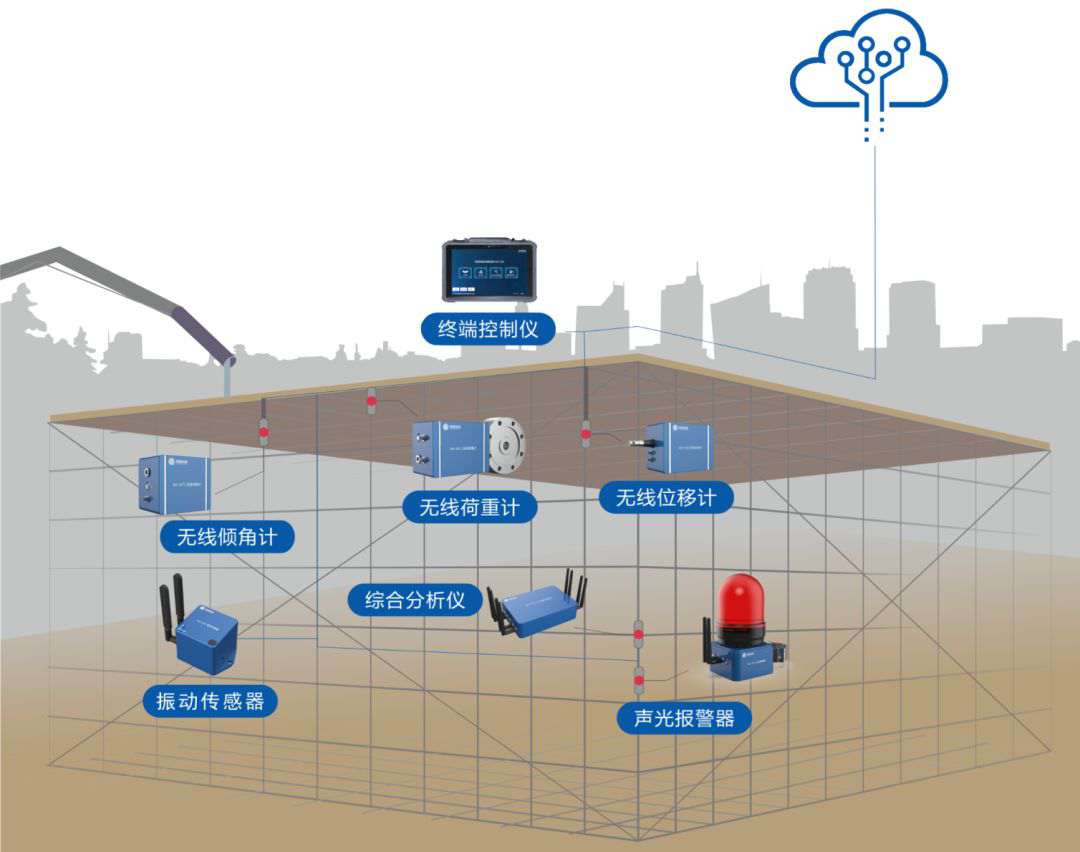 高支模監測系統與傳統監測有什么區別? 高支模監測系統與傳統監測有什么區別?