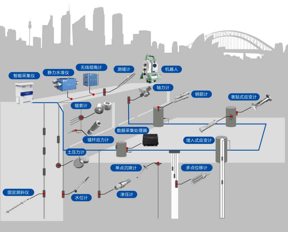 深基坑監測系統究竟值不值?從原理到價格解析告訴你! 深基坑監測系統究竟值不值?從原理到價格解析告訴你!